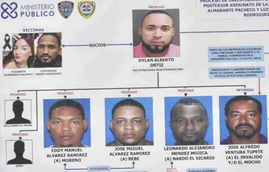 multimedia.normal.9f0cfbae42a73382.RXNwb3NvIGFzZXNpbmFkb3MgMV9ub3JtYWwud2VicA%3D%3D